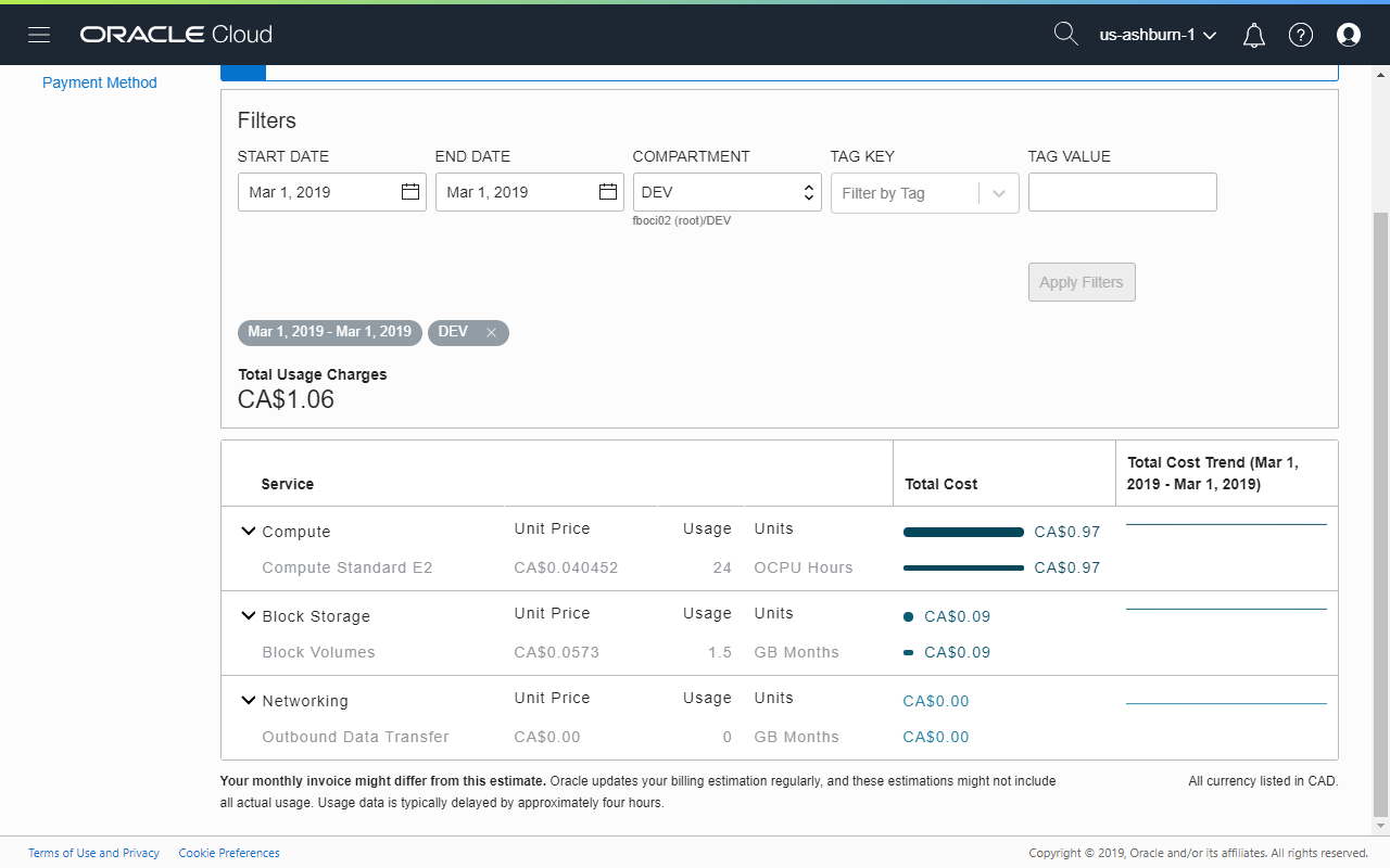 Cost Analysis for March 01, 2019