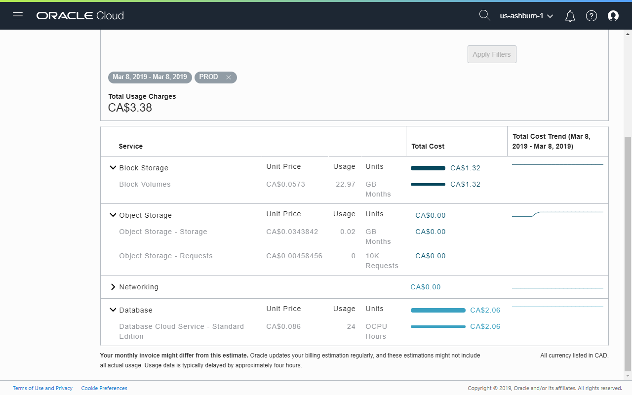 Cost estimates for an OCI DB System