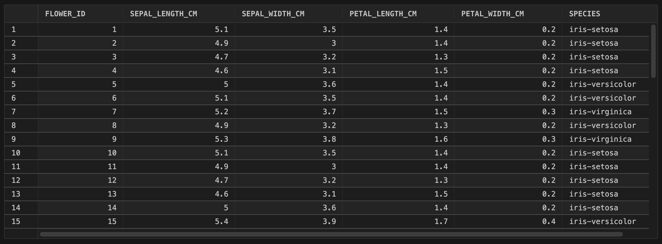 Sample of generated data.